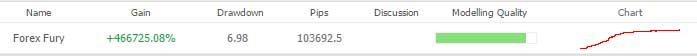 Forex-Fury-Backtest