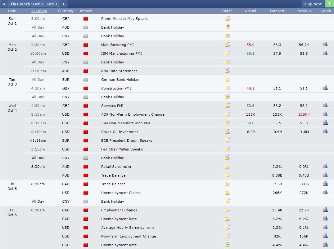 Forex News Trading Strategy 2018 Forex Fury - the second step is to make note of all the important announcements often discussed at forex robot nation just before an announcement is going to be made