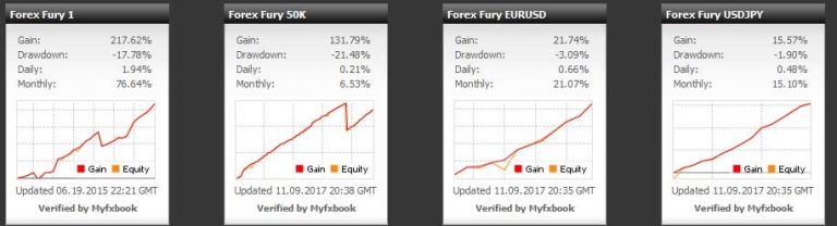 Forex fury (gbpusd)