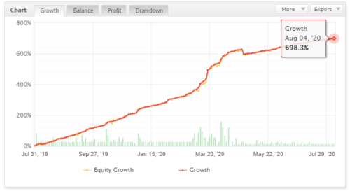 Forex fury v4 free download